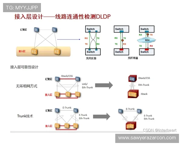 凯发网网站会员注册流程图的设计原则与流程优化策略